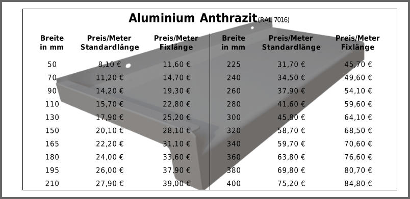 50 8,10 € 11,60 € 225 31,70 € 45,70 € 70 11,20 € 14,70 € 240 34,50 € 49,60 € 90 14,20 € 19,30 € 260 37,90 € 54,10 € 110 15,70 € 22,80 € 280 41,60 € 59,60 € 130 17,90 € 25,20 € 300 45,80 € 64,10 € 150 20,10 € 28,10 € 320 58,70 € 68,50 € 165 22,20 € 31,10 € 340 59,70 € 70,60 € 180 24,00 € 33,60 € 360 63,80 € 76,60 € 195 26,00 € 37,90 € 380 69,80 € 80,70 € 210 27,90 € 39,00 € 400 75,20 € 84,80 € Aluminium Anthrazit  (RAL 7016) Breite in mm Preis/Meter Standardlänge Preis/Meter Fixlänge Breite in mm Preis/Meter Standardlänge Preis/Meter Fixlänge